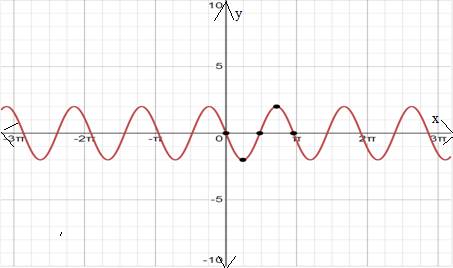 Precalculus with Limits: A Graphing Approach, Chapter 4.5, Problem 57E 