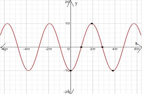 Precalculus with Limits: A Graphing Approach, Chapter 4.5, Problem 58E 