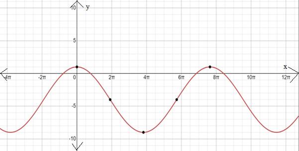 Precalculus with Limits: A Graphing Approach, Chapter 4.5, Problem 59E 