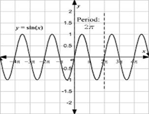 Precalculus with Limits: A Graphing Approach, Chapter 4.5, Problem 5E 
