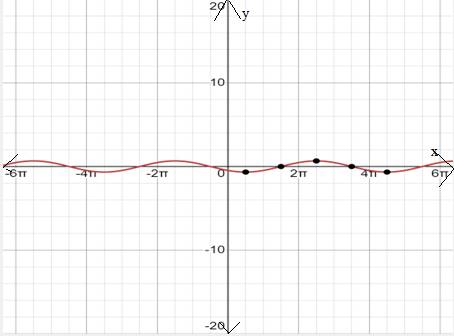 Precalculus with Limits: A Graphing Approach, Chapter 4.5, Problem 61E 