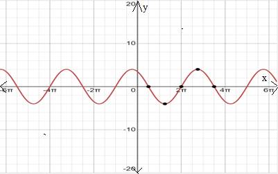 Precalculus with Limits: A Graphing Approach, Chapter 4.5, Problem 64E 