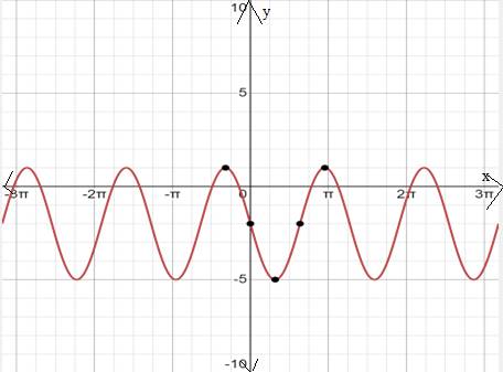 Precalculus with Limits: A Graphing Approach, Chapter 4.5, Problem 66E 