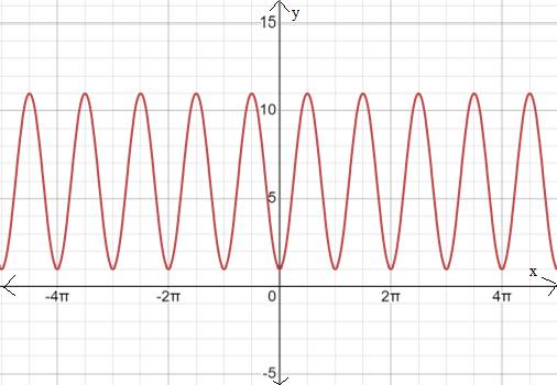 Precalculus with Limits: A Graphing Approach, Chapter 4.5, Problem 68E 