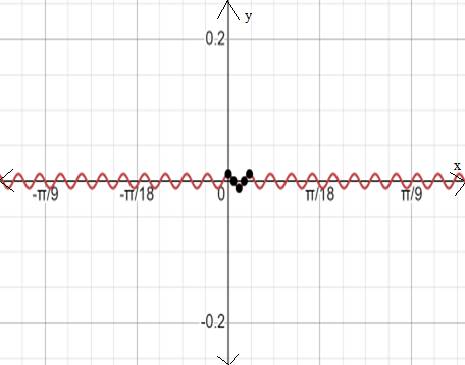 Precalculus with Limits: A Graphing Approach, Chapter 4.5, Problem 70E 