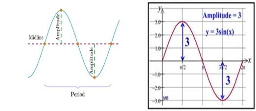 Precalculus with Limits: A Graphing Approach, Chapter 4.5, Problem 71E , additional homework tip  1