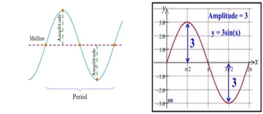 Precalculus with Limits: A Graphing Approach, Chapter 4.5, Problem 74E , additional homework tip  1