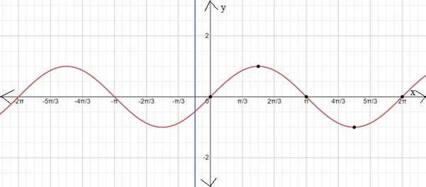 Precalculus with Limits: A Graphing Approach, Chapter 4.5, Problem 79E 