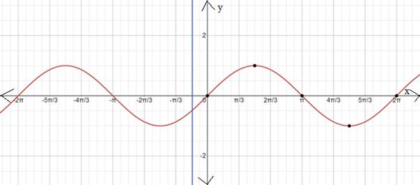 PRECALCULUS W/LIMITS:GRAPH.APPROACH(HS), Chapter 4.5, Problem 91E 