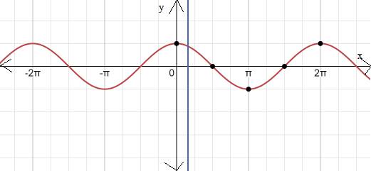 Precalculus with Limits: A Graphing Approach, Chapter 4.5, Problem 80E 