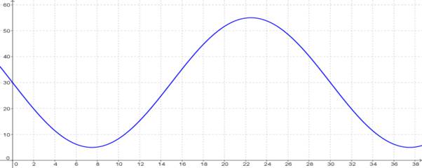 Precalculus with Limits: A Graphing Approach, Chapter 4.5, Problem 85E 