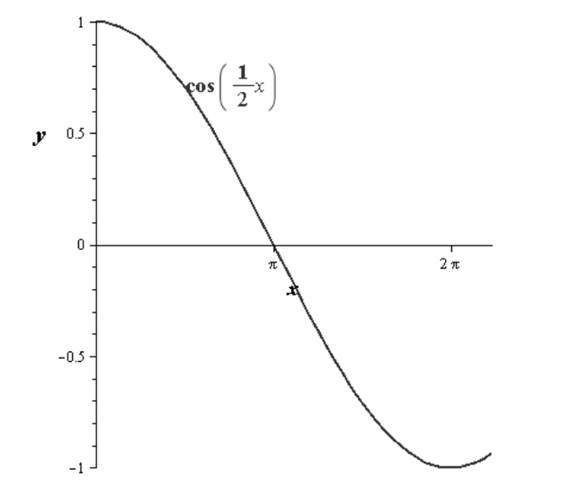 PRECALCULUS W/LIMITS:GRAPH.APPROACH(HS), Chapter 4.5, Problem 105E , additional homework tip  1