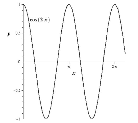 Precalculus with Limits: A Graphing Approach, Chapter 4.5, Problem 93E , additional homework tip  2