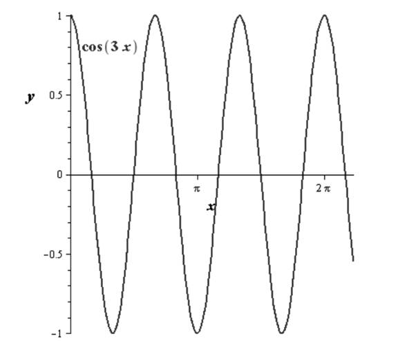 PRECALCULUS W/LIMITS:GRAPH.APPROACH(HS), Chapter 4.5, Problem 105E , additional homework tip  3