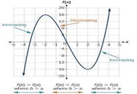 Precalculus with Limits: A Graphing Approach, Chapter 4.5, Problem 9E , additional homework tip  3