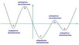 Precalculus with Limits: A Graphing Approach, Chapter 4.5, Problem 9E , additional homework tip  4