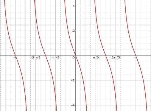 Precalculus with Limits: A Graphing Approach, Chapter 4.6, Problem 11E 