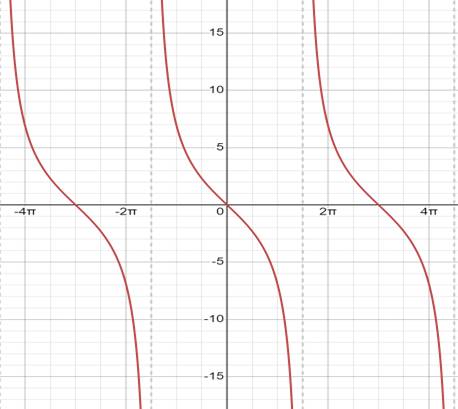 Precalculus with Limits: A Graphing Approach, Chapter 4.6, Problem 12E 