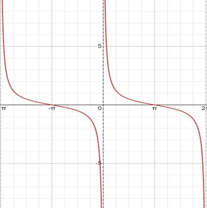 Precalculus with Limits: A Graphing Approach, Chapter 4.6, Problem 13E 