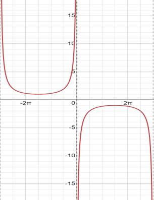 PRECALCULUS W/LIMITS:GRAPH.APPROACH(HS), Chapter 4.6, Problem 18E 