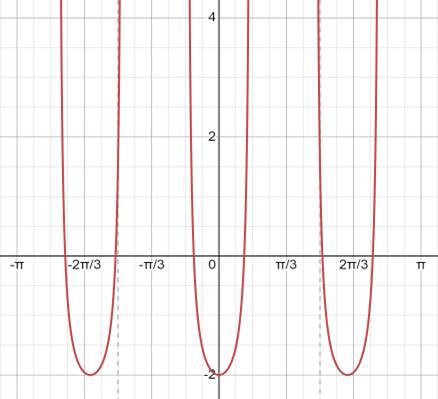 Precalculus with Limits: A Graphing Approach, Chapter 4.6, Problem 19E 