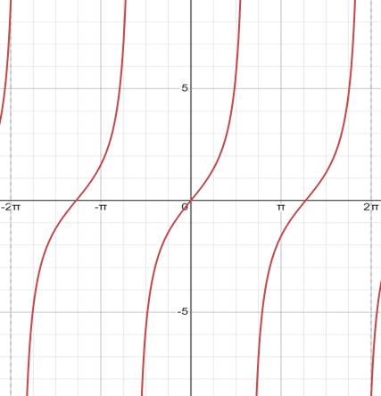 Precalculus with Limits: A Graphing Approach, Chapter 4.6, Problem 21E 