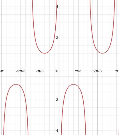 Precalculus with Limits: A Graphing Approach, Chapter 4.6, Problem 26E 