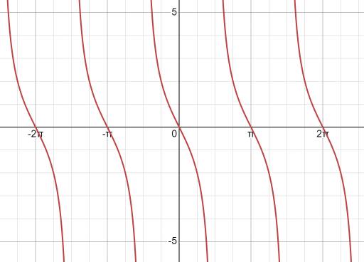 Precalculus with Limits: A Graphing Approach, Chapter 4.6, Problem 27E 