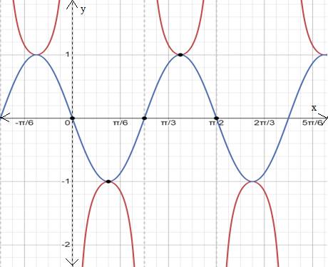 Precalculus with Limits: A Graphing Approach, Chapter 4.6, Problem 30E 