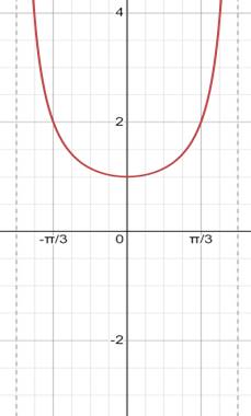 PRECALCULUS W/LIMITS:GRAPH.APPROACH(HS), Chapter 4.6, Problem 37E 