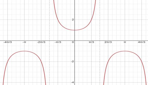 PRECALCULUS W/LIMITS:GRAPH.APPROACH(HS), Chapter 4.6, Problem 40E 