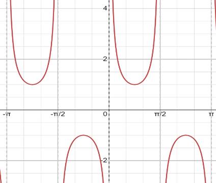 Precalculus with Limits: A Graphing Approach, Chapter 4.6, Problem 43E 