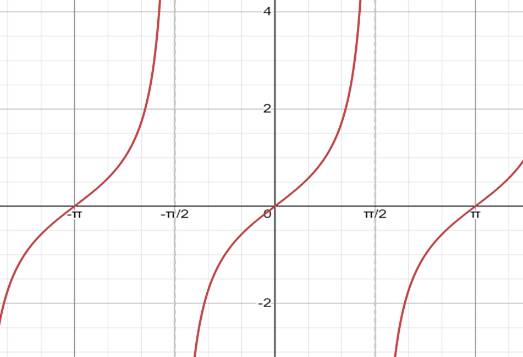 Precalculus with Limits: A Graphing Approach, Chapter 4.6, Problem 47E 