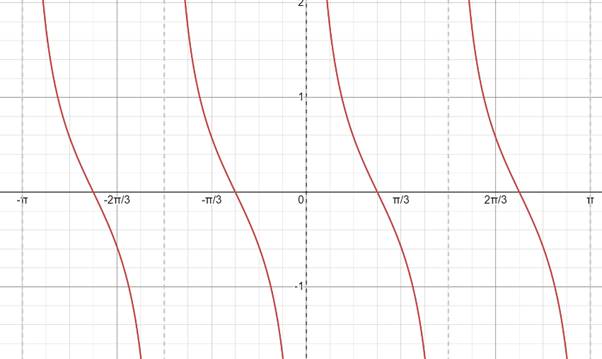 PRECALCULUS W/LIMITS:GRAPH.APPROACH(HS), Chapter 4.6, Problem 48E 