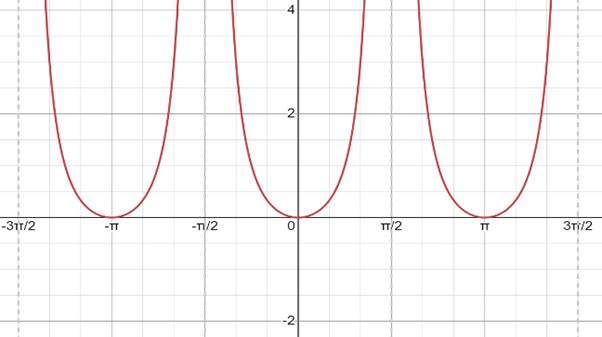 PRECALCULUS W/LIMITS:GRAPH.APPROACH(HS), Chapter 4.6, Problem 49E 