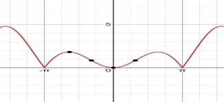 PRECALCULUS W/LIMITS:GRAPH.APPROACH(HS), Chapter 4.6, Problem 52E 