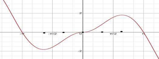 Precalculus with Limits: A Graphing Approach, Chapter 4.6, Problem 53E 