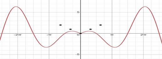 Precalculus with Limits: A Graphing Approach, Chapter 4.6, Problem 54E 