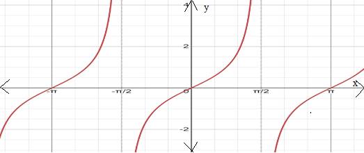 Precalculus with Limits: A Graphing Approach, Chapter 4.6, Problem 59E 