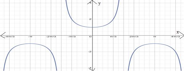 PRECALCULUS W/LIMITS:GRAPH.APPROACH(HS), Chapter 4.6, Problem 60E 