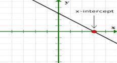 Precalculus with Limits: A Graphing Approach, Chapter 4.6, Problem 6E , additional homework tip  1