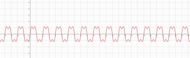 Precalculus with Limits: A Graphing Approach, Chapter 4.6, Problem 74E , additional homework tip  1