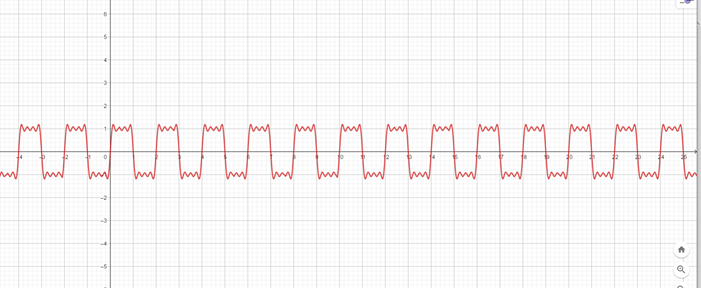 Precalculus with Limits: A Graphing Approach, Chapter 4.6, Problem 74E , additional homework tip  3