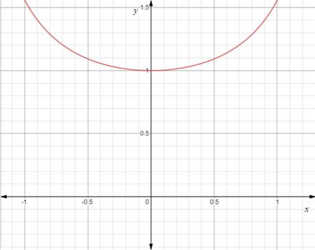 Precalculus with Limits: A Graphing Approach, Chapter 4.6, Problem 75E 