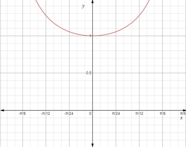 Precalculus with Limits: A Graphing Approach, Chapter 4.6, Problem 76E 