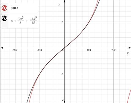 Precalculus with Limits: A Graphing Approach, Chapter 4.6, Problem 77E 
