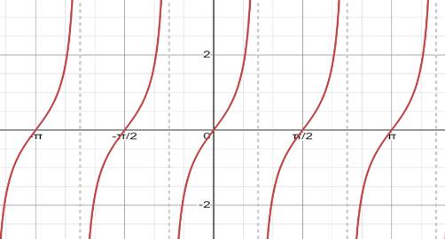 Precalculus with Limits: A Graphing Approach, Chapter 4.6, Problem 78E , additional homework tip  1