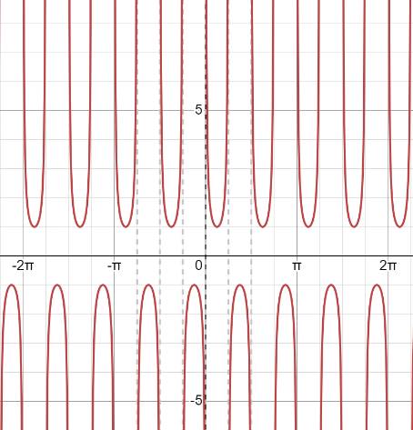 Precalculus with Limits: A Graphing Approach, Chapter 4.6, Problem 78E , additional homework tip  2