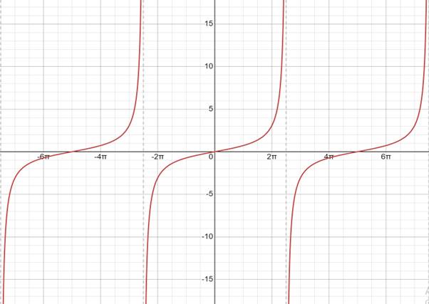 Precalculus with Limits: A Graphing Approach, Chapter 4.6, Problem 9E 