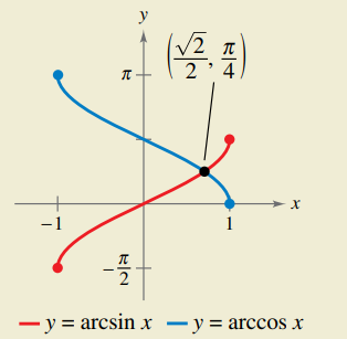 Precalculus with Limits: A Graphing Approach, Chapter 4.7, Problem 106E , additional homework tip  1